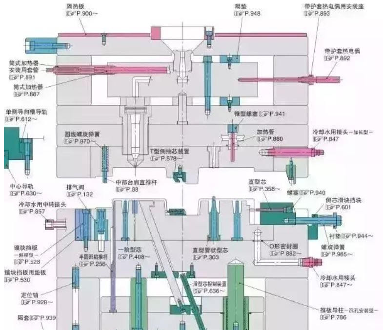 50個（gè）模具問題，解決（jué）基（jī）本問答