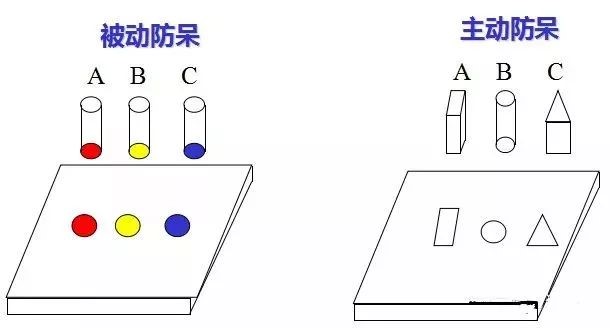做模具（jù）：設計“防呆”是什麽？