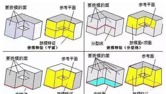 模具分型麵的幾種技（jì）巧，你都知（zhī）道嗎？