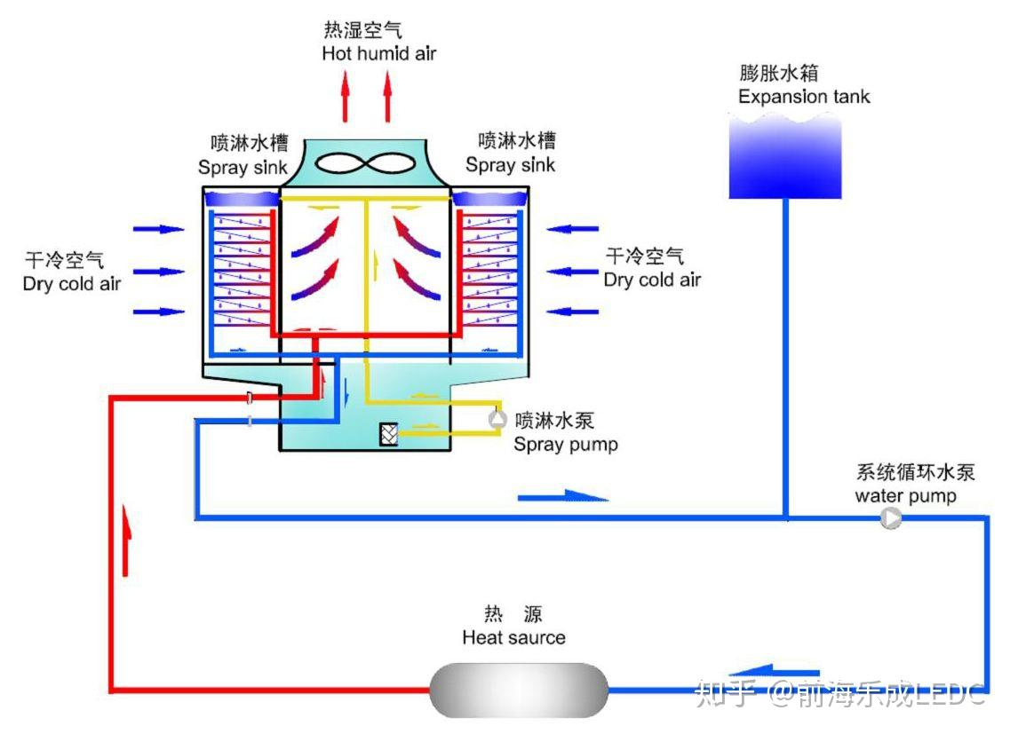 冷卻塔的原理和（hé）基本結構